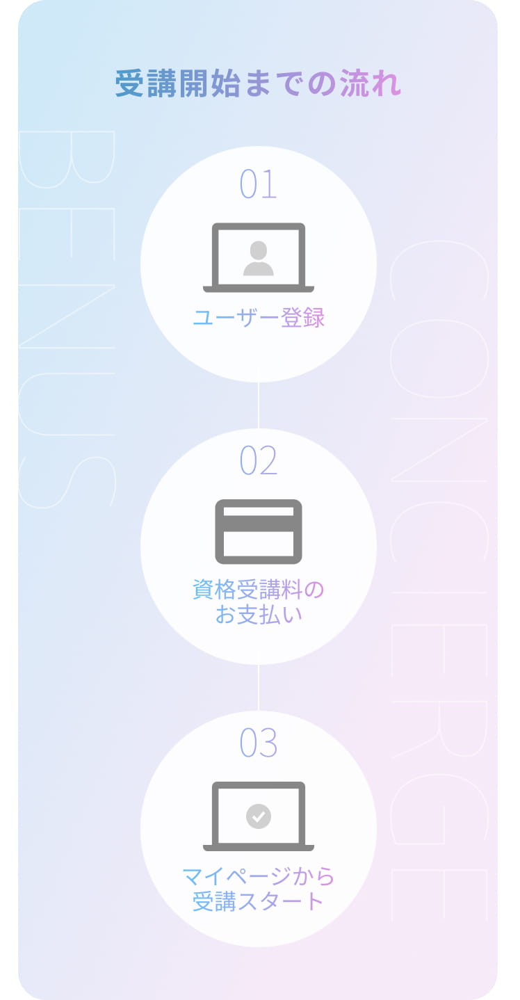 受講開始までの流れ